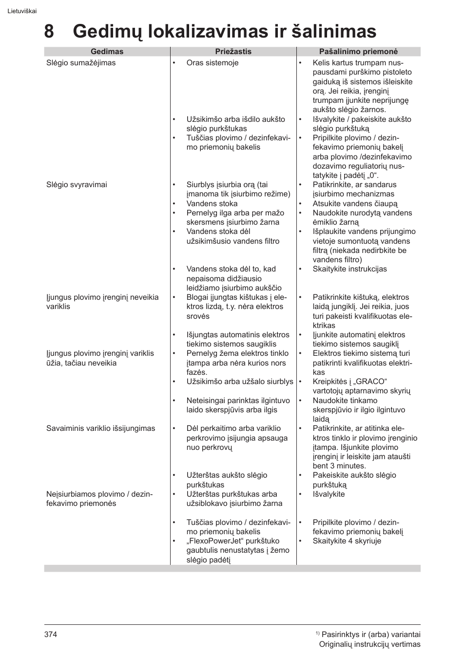 8 gedimų lokalizavimas ir šalinimas | Graco AquaMax-E 3050 User Manual | Page 374 / 396