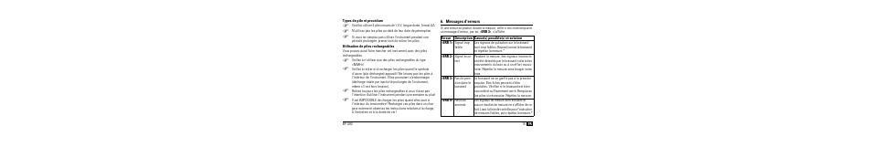 Types de pile et procédure, Utilisation de piles rechargeables, Messages d'erreurs | Microlife BP A90 User Manual | Page 17 / 153