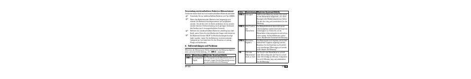 Fehlermeldungen und probleme | Microlife BP A90 User Manual | Page 51 / 153