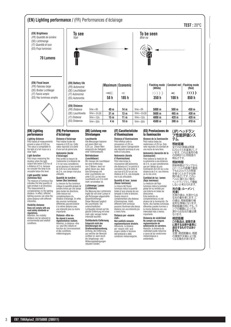 Drawings, White lighting red lighting, Adapt | Clic, En) retractable band / (fr) enrouleur, 2 clics 1 clic, On / off, Long pressure, Ip x4, En) tiltable head / (fr) lampe orientable | Petzl TIKKA PLUS 2 ADAPT User Manual | Page 3 / 11