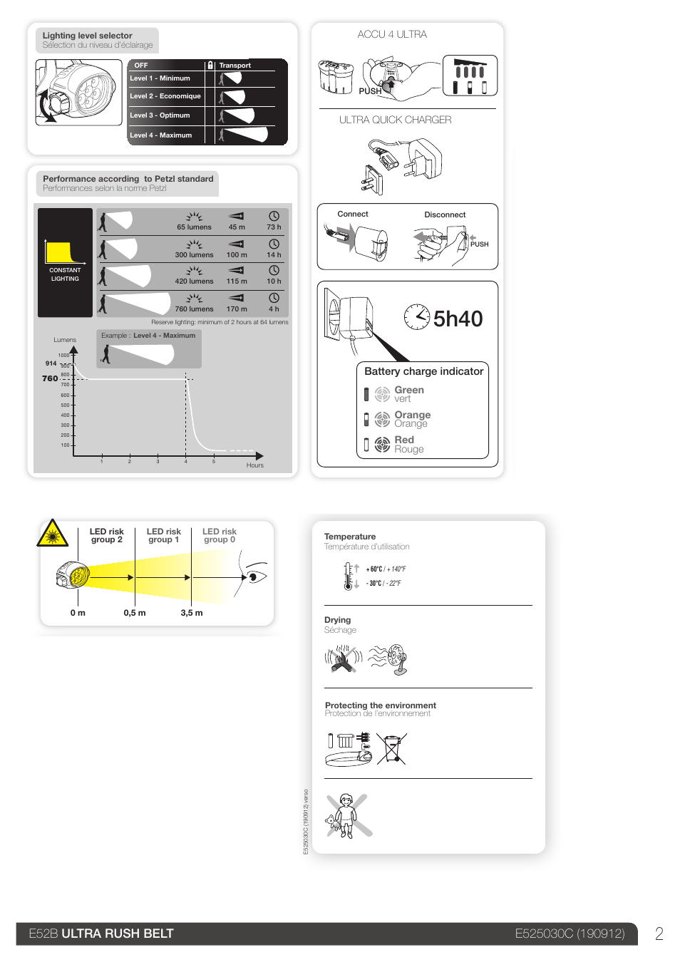 Drawings, 5h40, Ultra quick charger accu 4 ultra | Petzl ULTRA RUSH BELT User Manual | Page 2 / 14