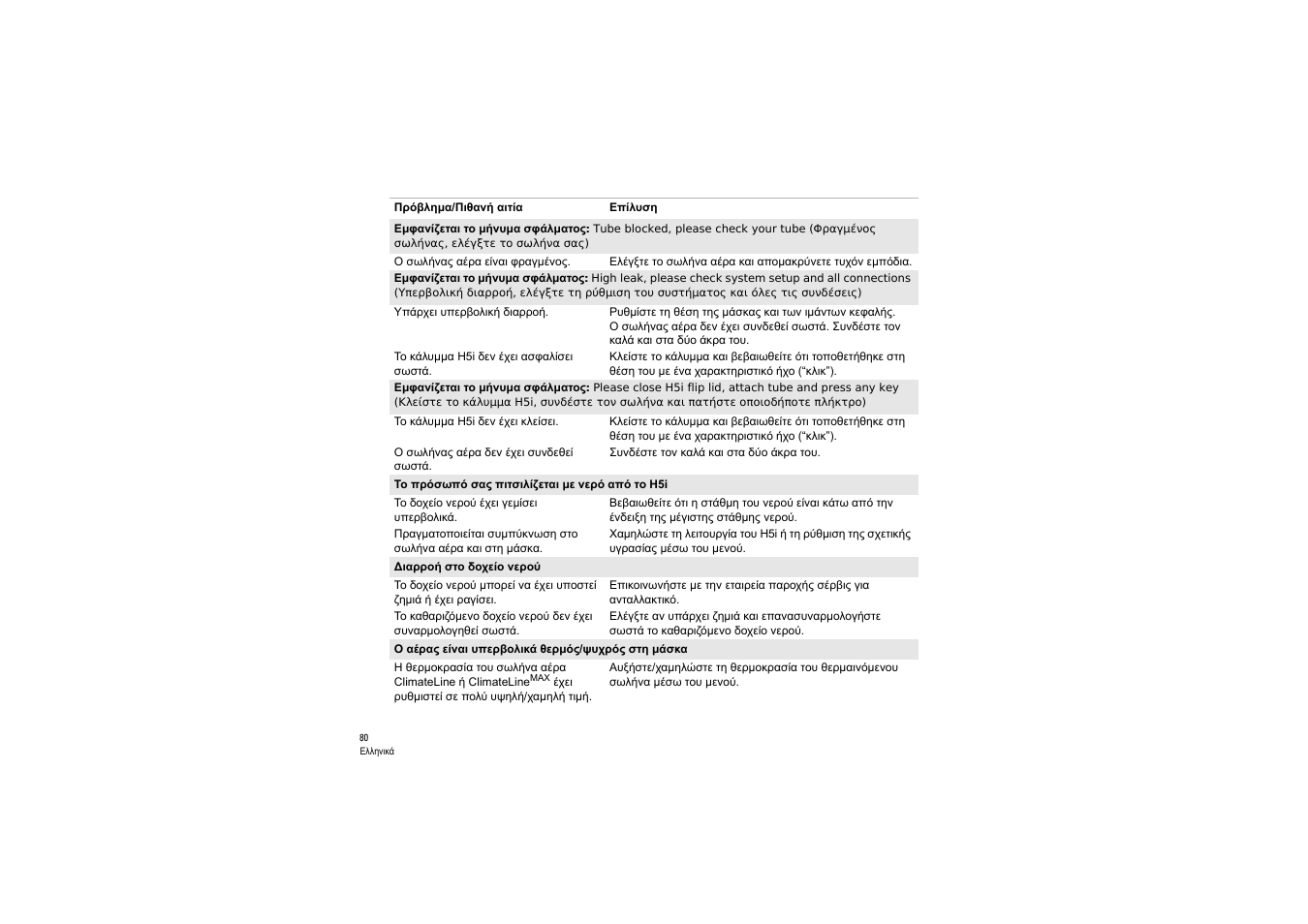 ResMed S9 H5i User Manual | Page 84 / 156