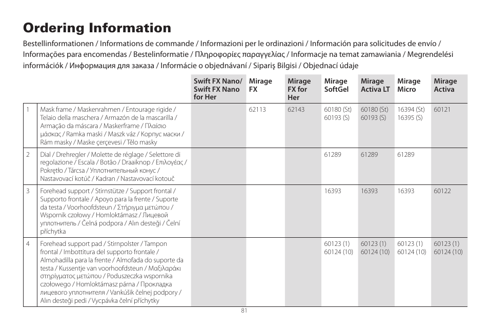 Ordering information | ResMed Mirage Activa User Manual | Page 81 / 88