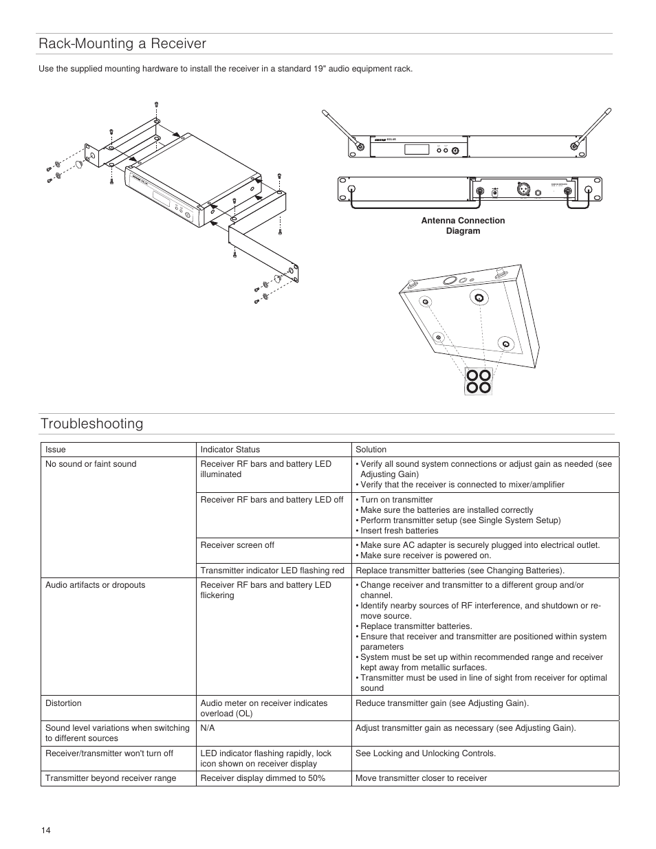 Rack-mounting a receiver, Troubleshooting, Group channel (a-y) (0-9) | Shure BLX4R User Manual | Page 14 / 72