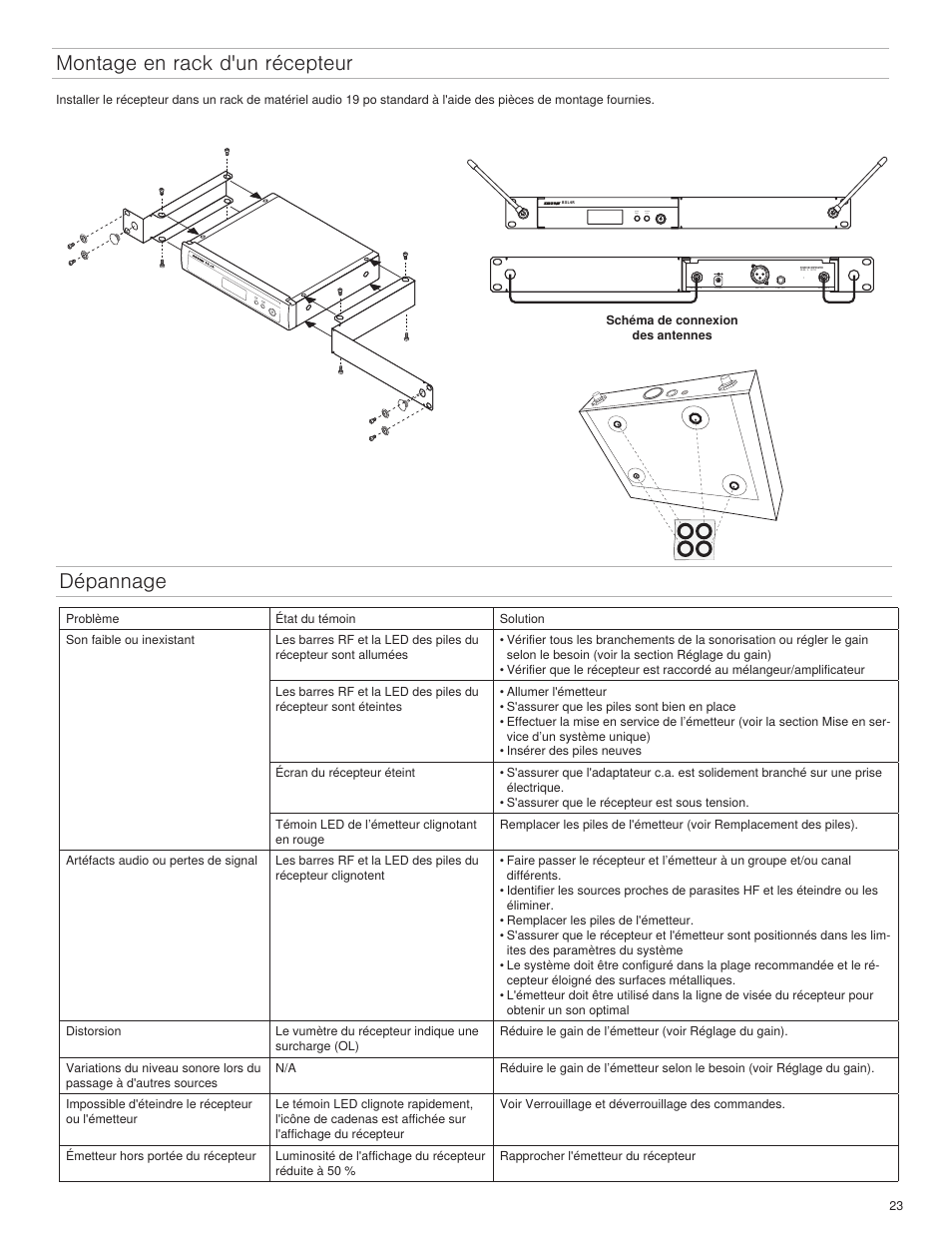 Montage en rack d'un récepteur, Dépannage, Group channel (a-y) (0-9) | Shure BLX4R User Manual | Page 23 / 72