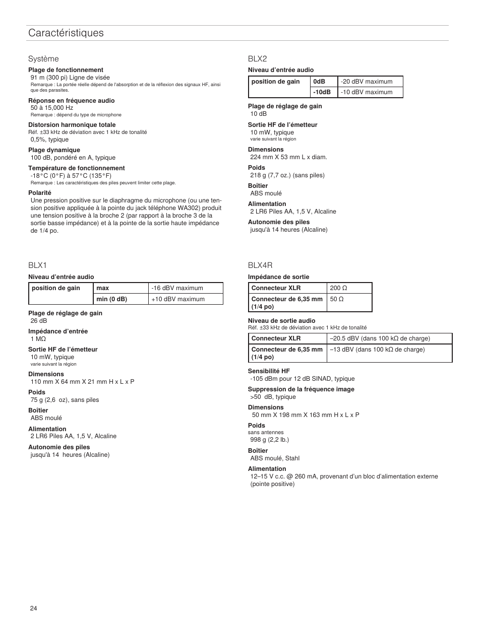 Caractéristiques | Shure BLX4R User Manual | Page 24 / 72