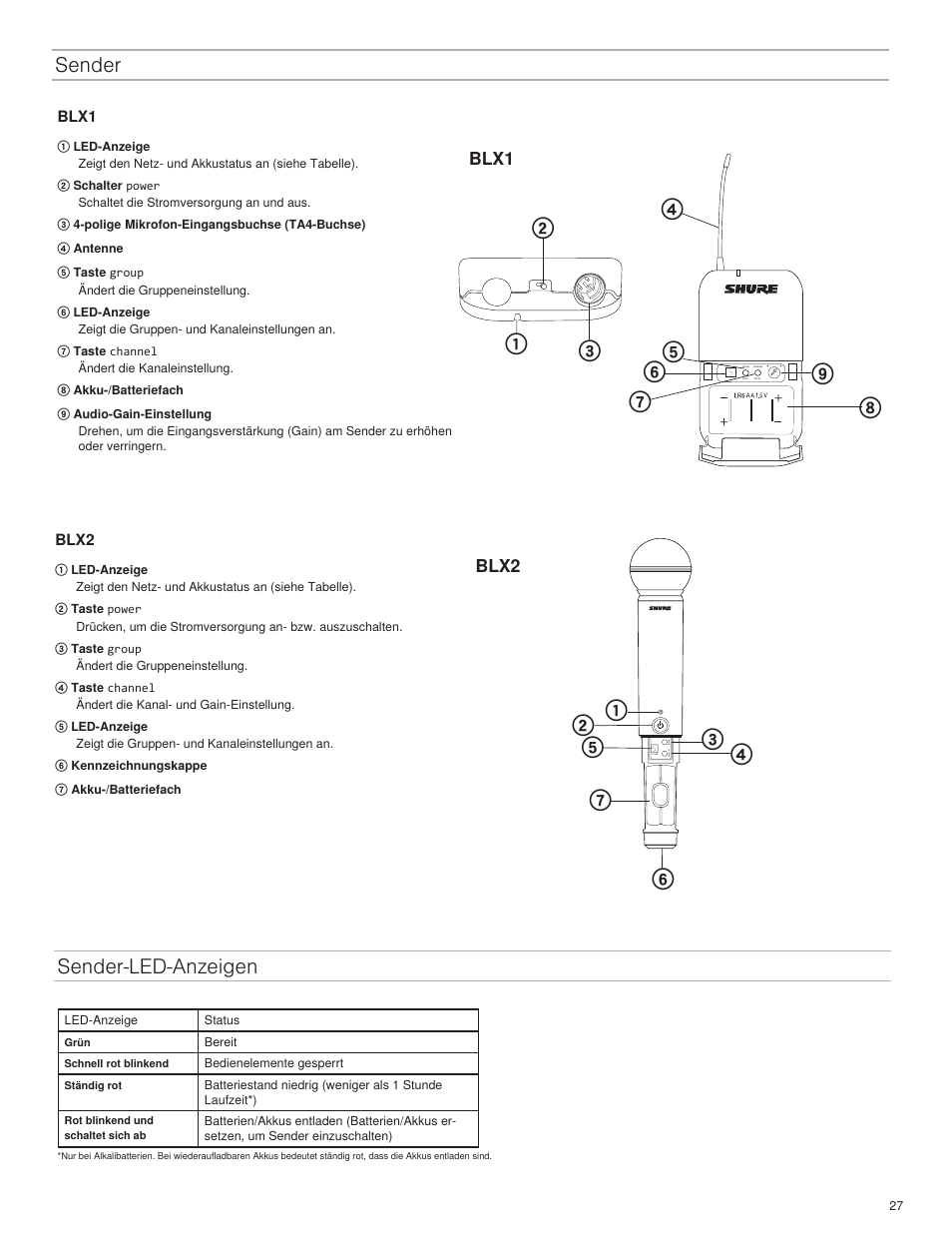 Sender-led-anzeigen sender, Blx1, Blx2 | Shure BLX4R User Manual | Page 27 / 72