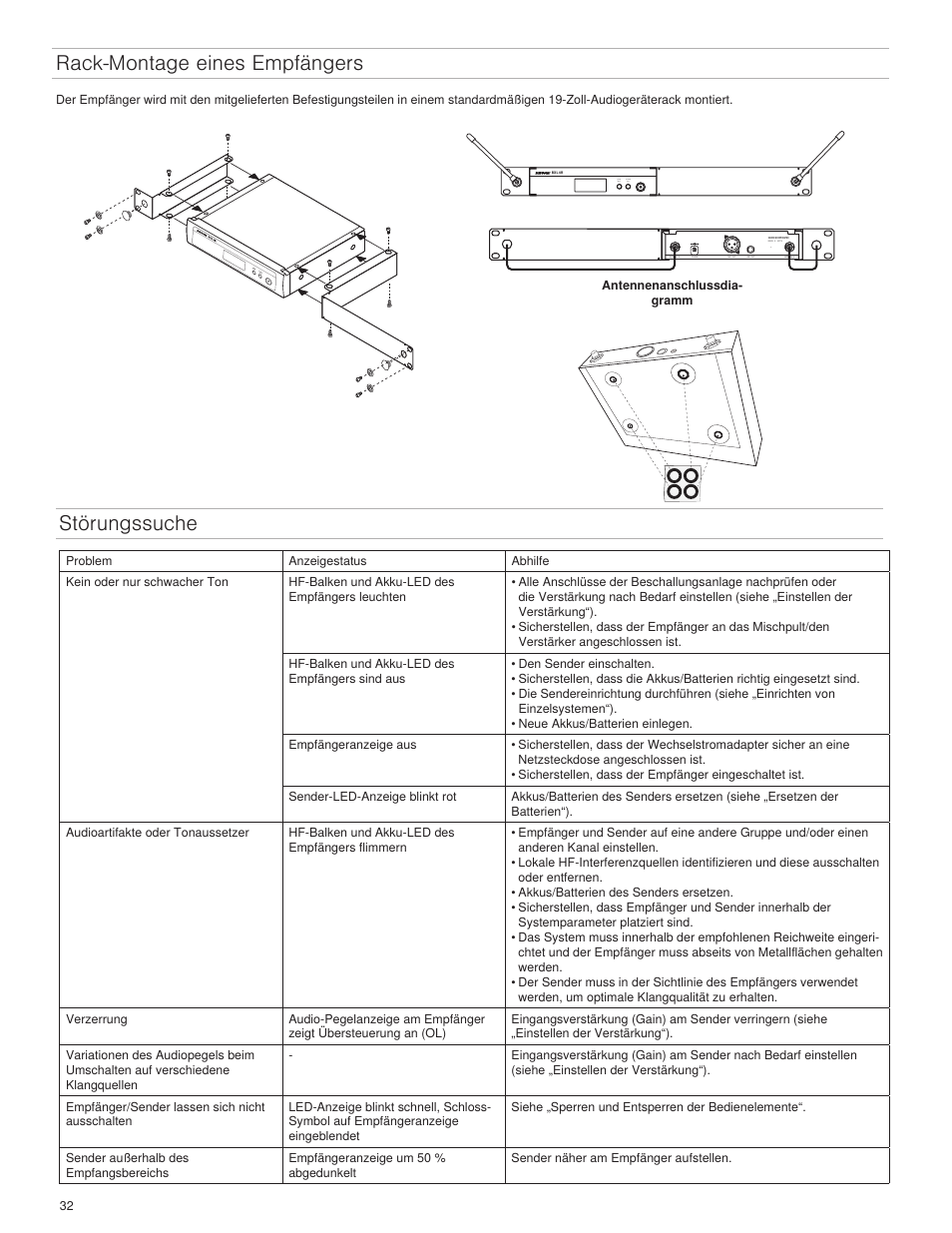 Rack-montage eines empfängers, Störungssuche, Group channel (a-y) (0-9) | Shure BLX4R User Manual | Page 32 / 72