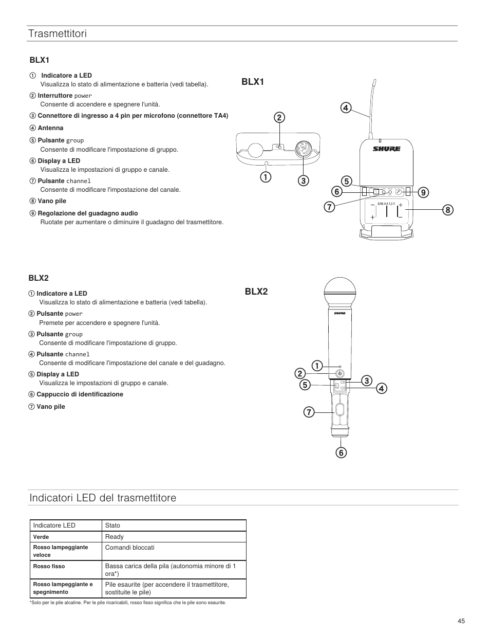 Indicatori led del trasmettitore trasmettitori, Blx1, Blx2 | Shure BLX4R User Manual | Page 45 / 72