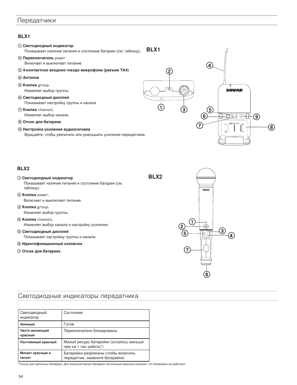 Светодиодные индикаторы передатчика передатчики, Blx1, Blx2 | Shure BLX4R User Manual | Page 54 / 72