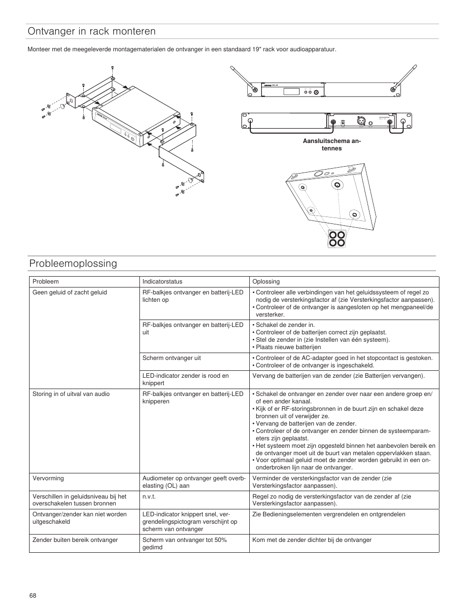 Ontvanger in rack monteren, Probleemoplossing, Group channel (a-y) (0-9) | Shure BLX4R User Manual | Page 68 / 72