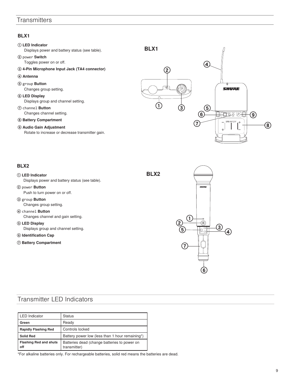 Transmitter led indicators transmitters, Blx1, Blx2 | Shure BLX4R User Manual | Page 9 / 72