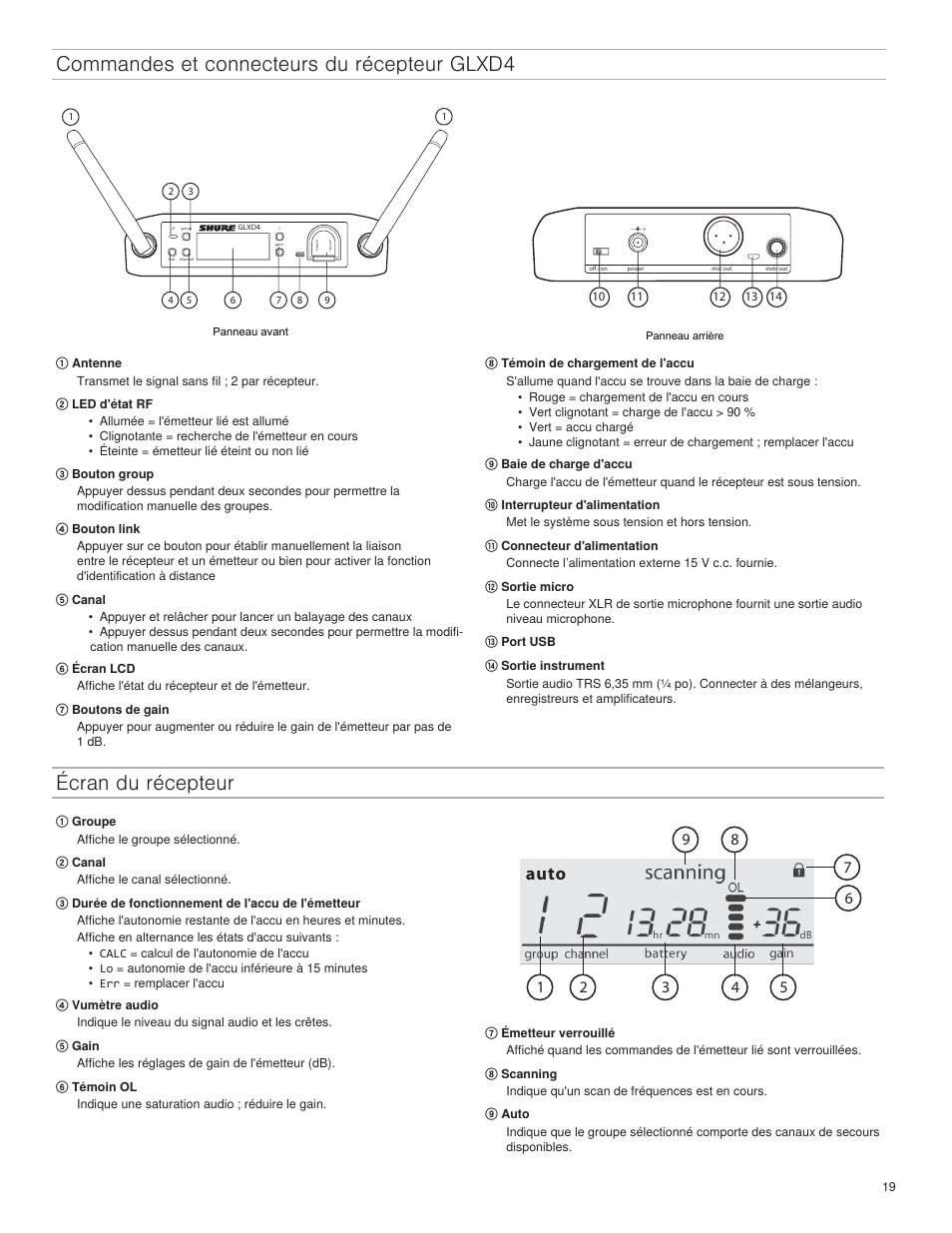 Auto | Shure GLXD4 Wireless Receiver User Manual | Page 19 / 96