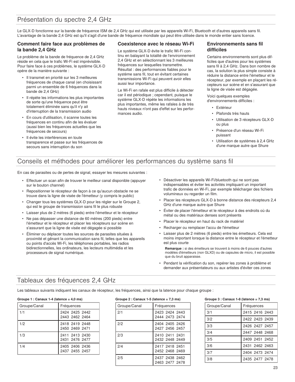 Présentation du spectre 2,4 ghz, Tableaux des fréquences 2,4 ghz | Shure GLXD4 Wireless Receiver User Manual | Page 23 / 96