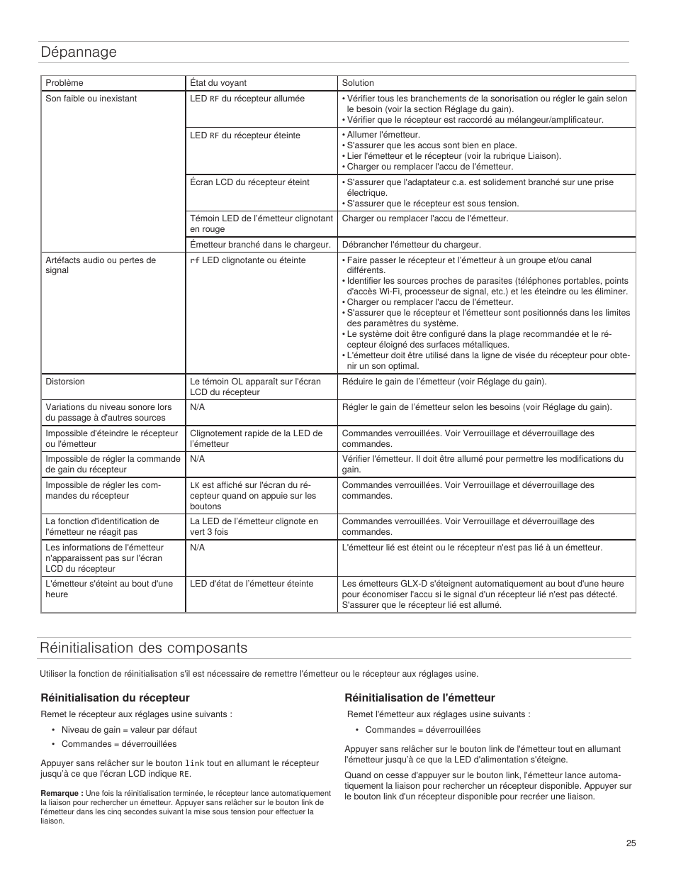 Dépannage, Réinitialisation des composants | Shure GLXD4 Wireless Receiver User Manual | Page 25 / 96