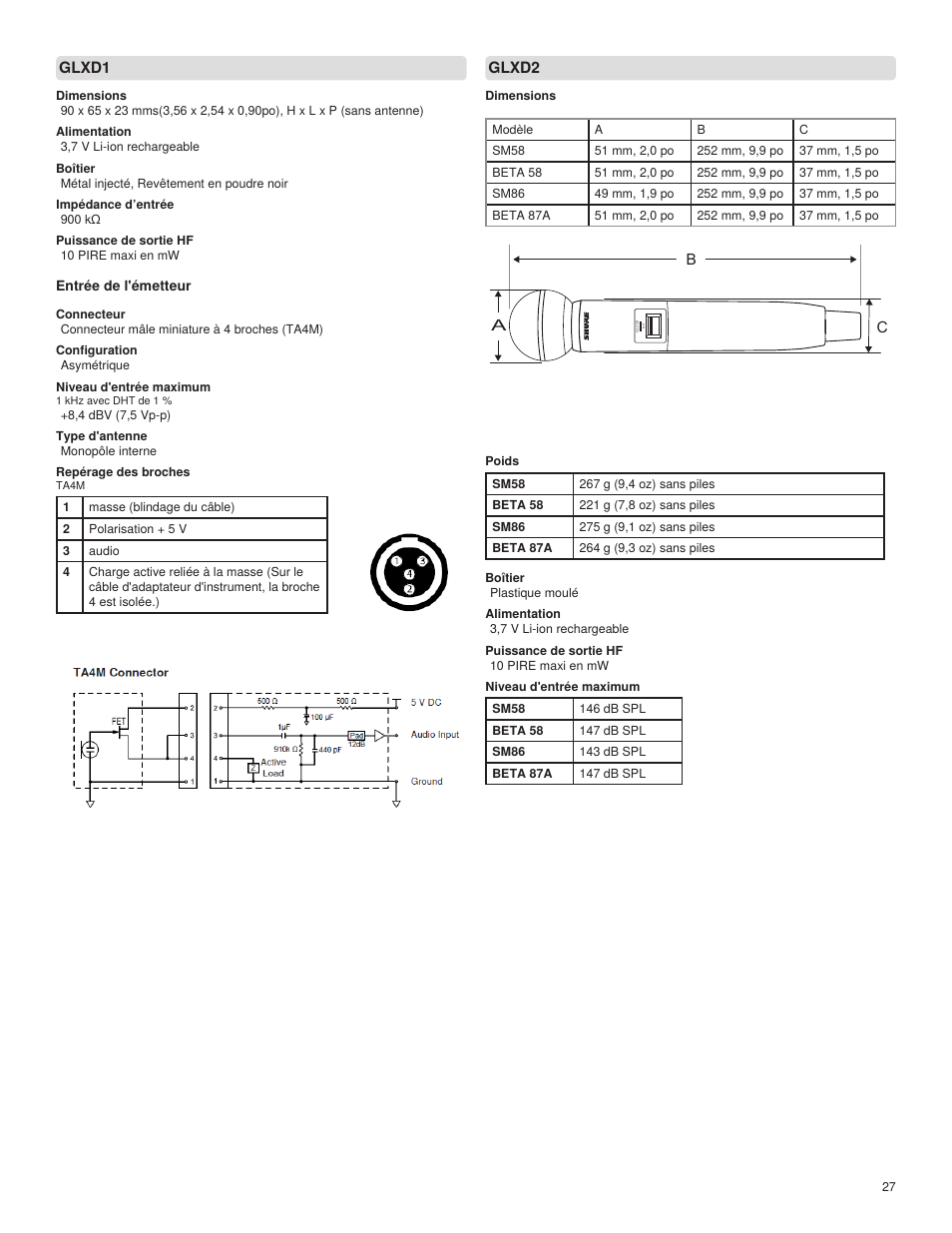 Shure GLXD4 Wireless Receiver User Manual | Page 27 / 96