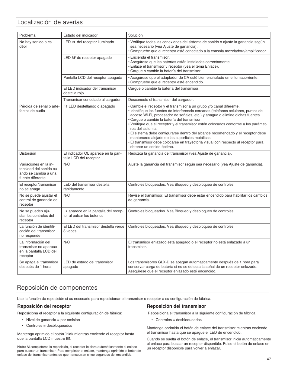 Localización de averías, Reposición de componentes | Shure GLXD4 Wireless Receiver User Manual | Page 47 / 96