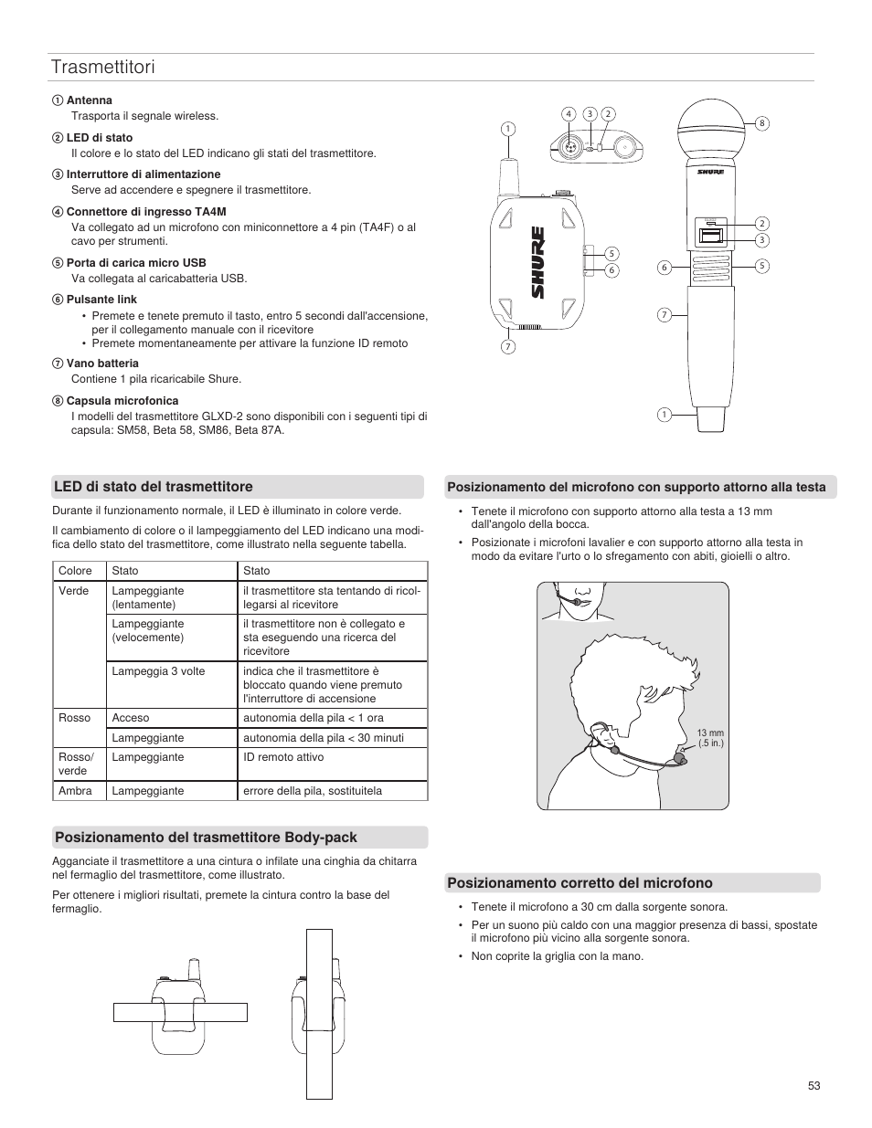 Trasmettitori, Led di stato del trasmettitore, Posizionamento del trasmettitore body-pack | Posizionamento corretto del microfono | Shure GLXD4 Wireless Receiver User Manual | Page 53 / 96