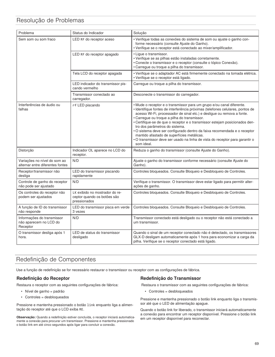 Resolução de problemas, Redefinição de componentes | Shure GLXD4 Wireless Receiver User Manual | Page 69 / 96