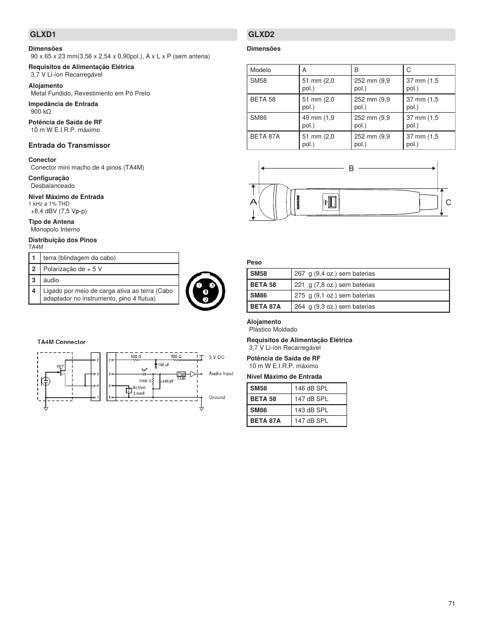 Shure GLXD4 Wireless Receiver User Manual | Page 71 / 96