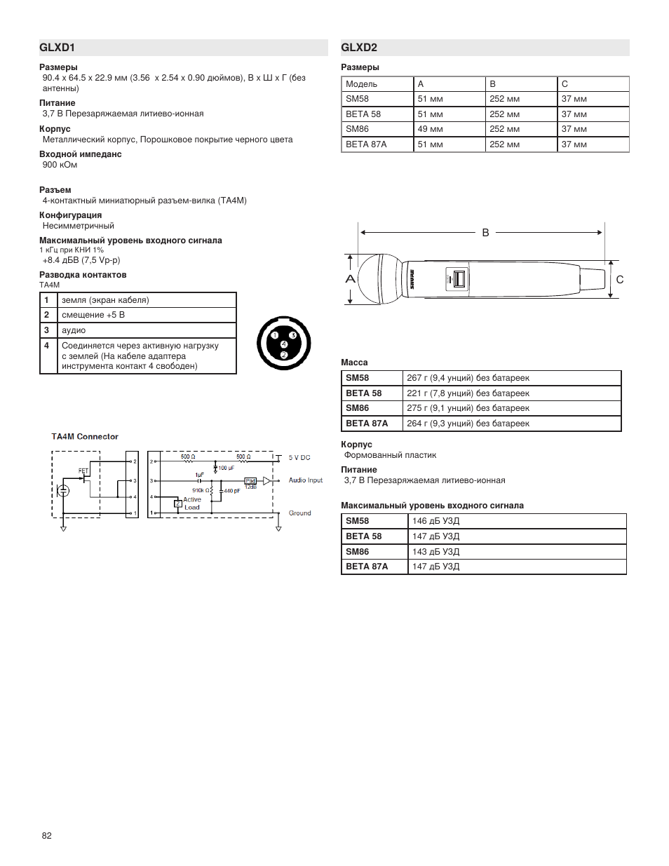 Shure GLXD4 Wireless Receiver User Manual | Page 82 / 96