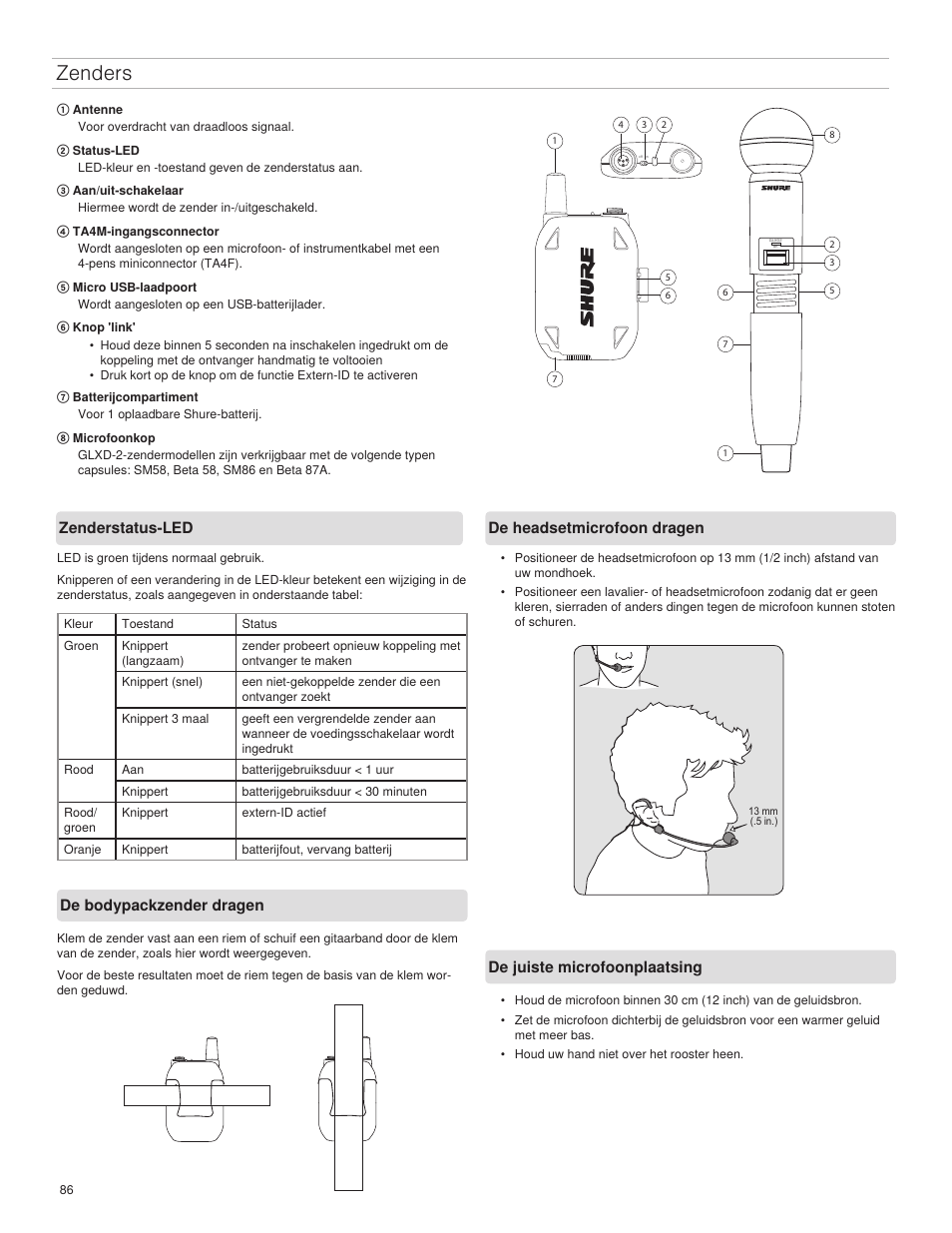 Zenders, Zenderstatus-led | Shure GLXD4 Wireless Receiver User Manual | Page 86 / 96