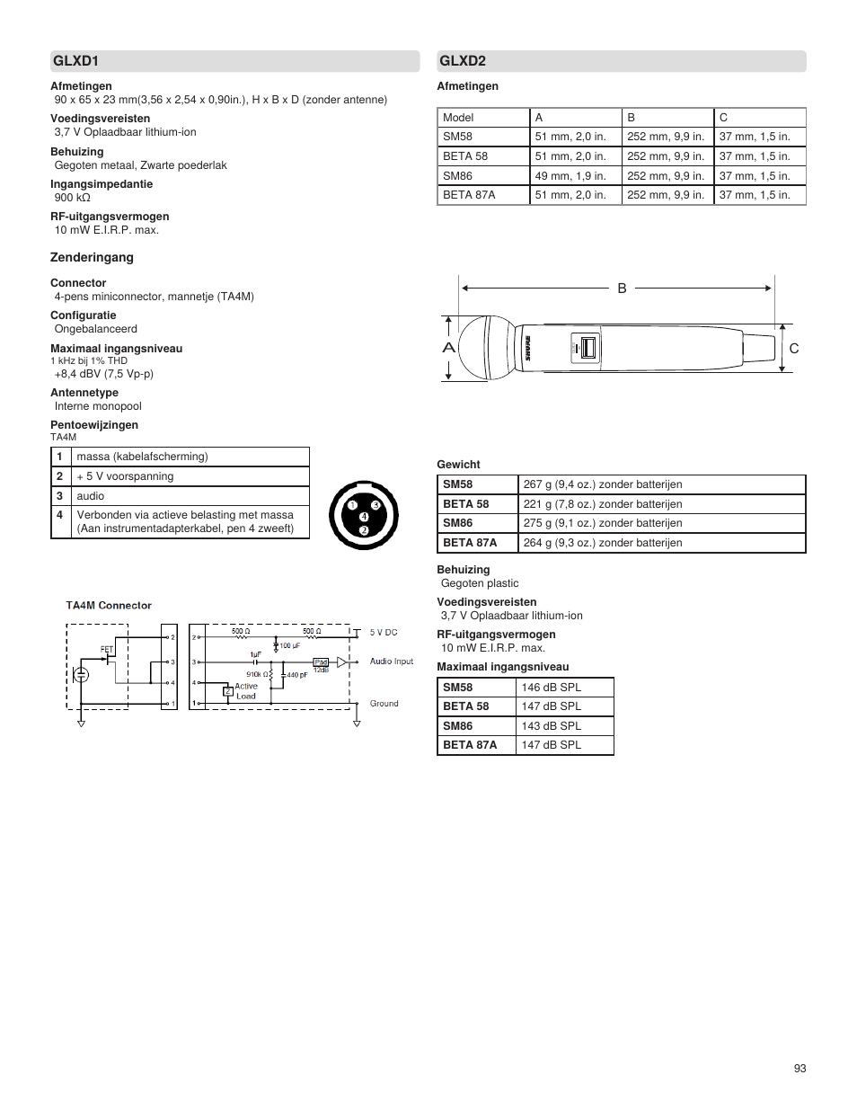 Shure GLXD4 Wireless Receiver User Manual | Page 93 / 96