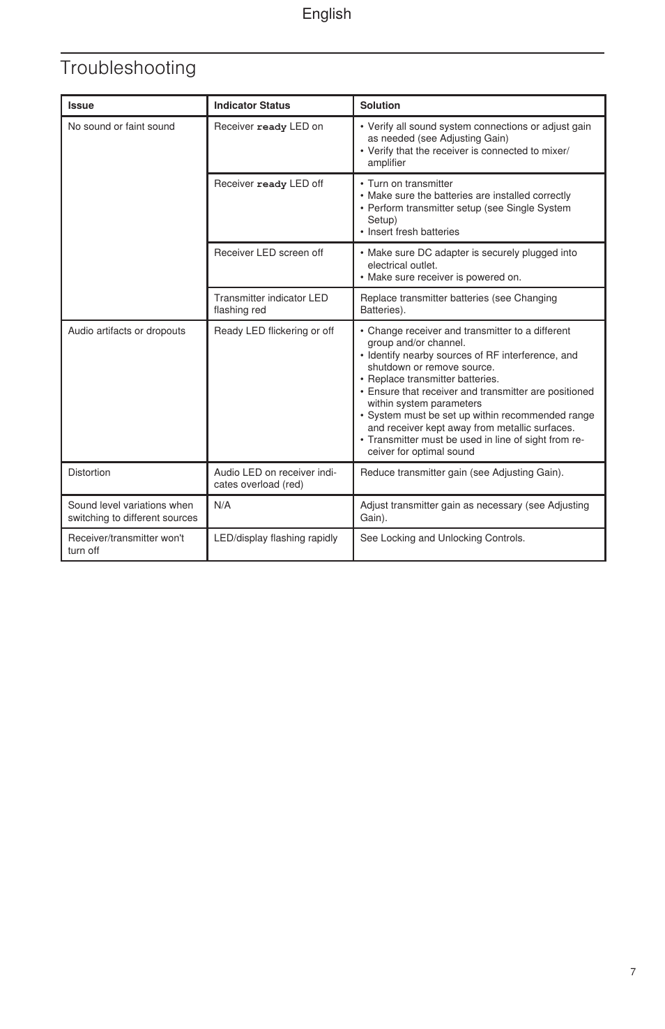 Troubleshooting, English | Shure BLX Wireless System User Manual | Page 15 / 64