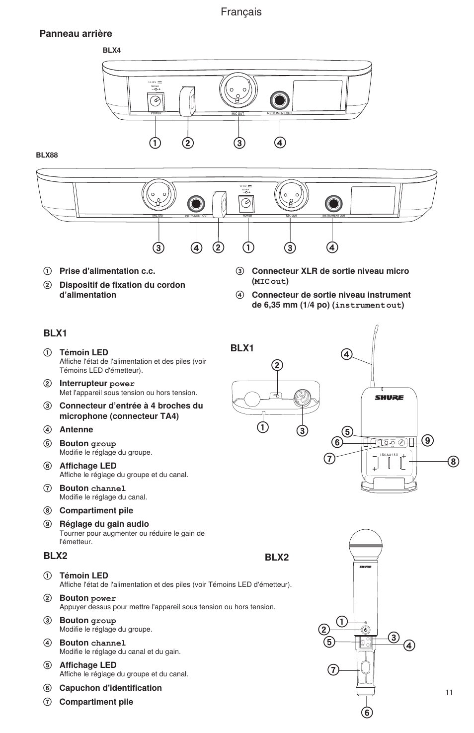 Français, Blx2 panneau arrière, Blx1 | Blx2 | Shure BLX Wireless System User Manual | Page 19 / 64