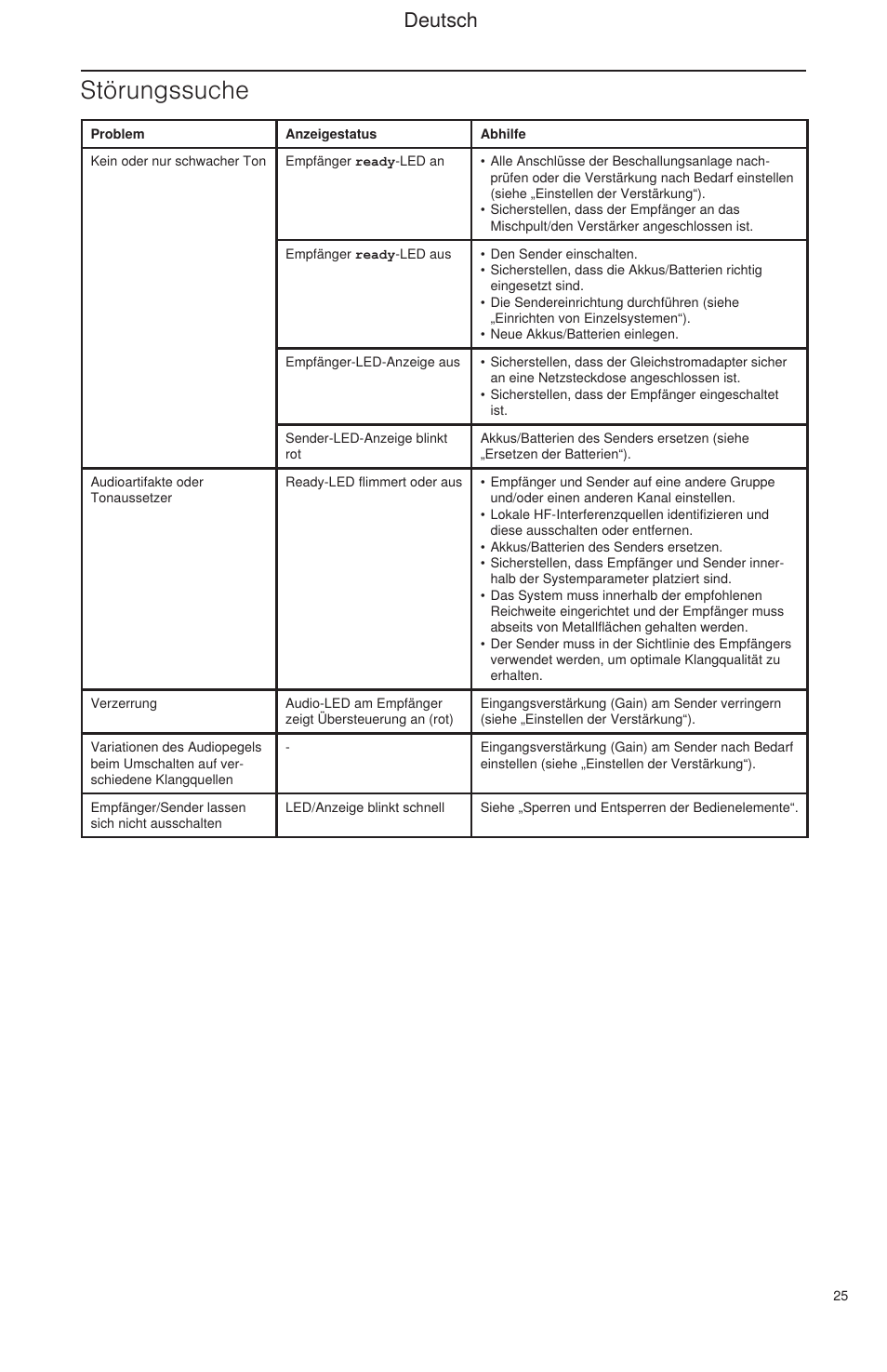 Störungssuche, Deutsch | Shure BLX Wireless System User Manual | Page 33 / 64