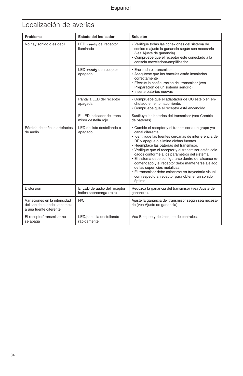 Localización de averías, Español | Shure BLX Wireless System User Manual | Page 42 / 64