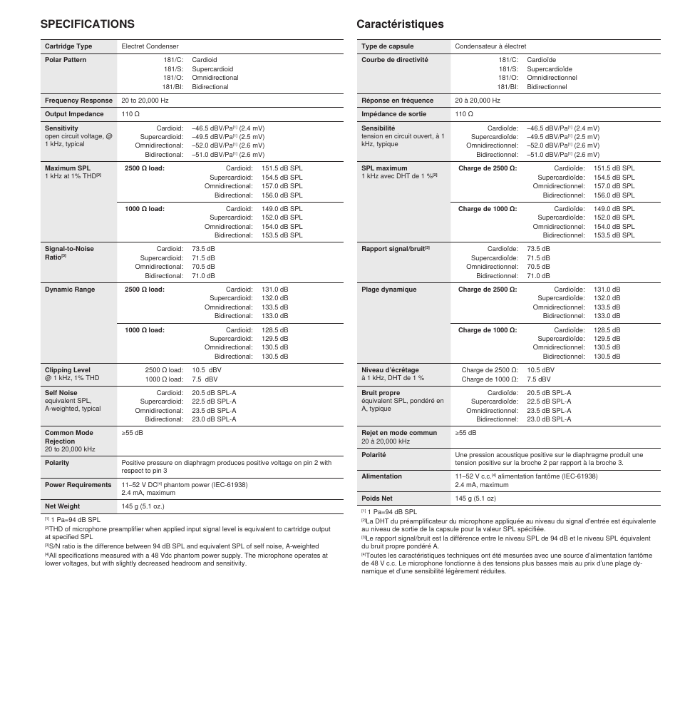 Caractéristiques, Specifications | Shure BETA 181 User Manual | Page 21 / 28