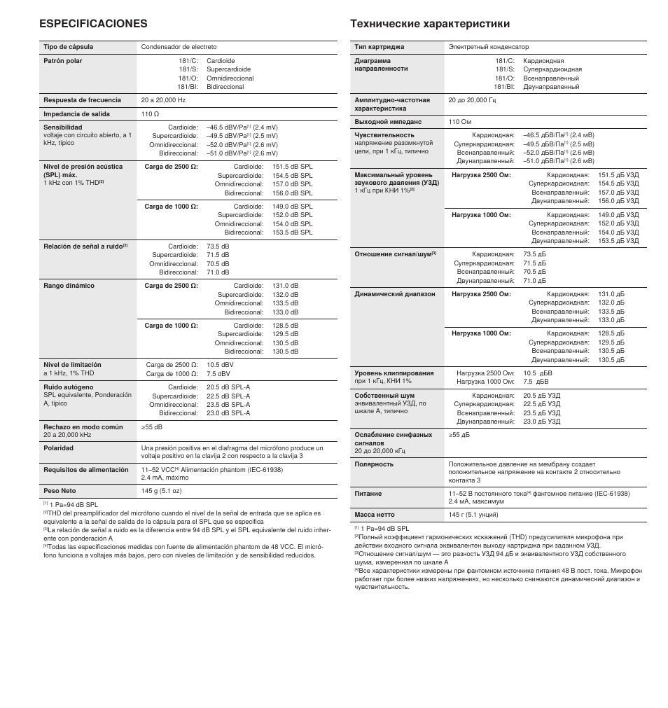 Технические характеристики especificaciones | Shure BETA 181 User Manual | Page 23 / 28