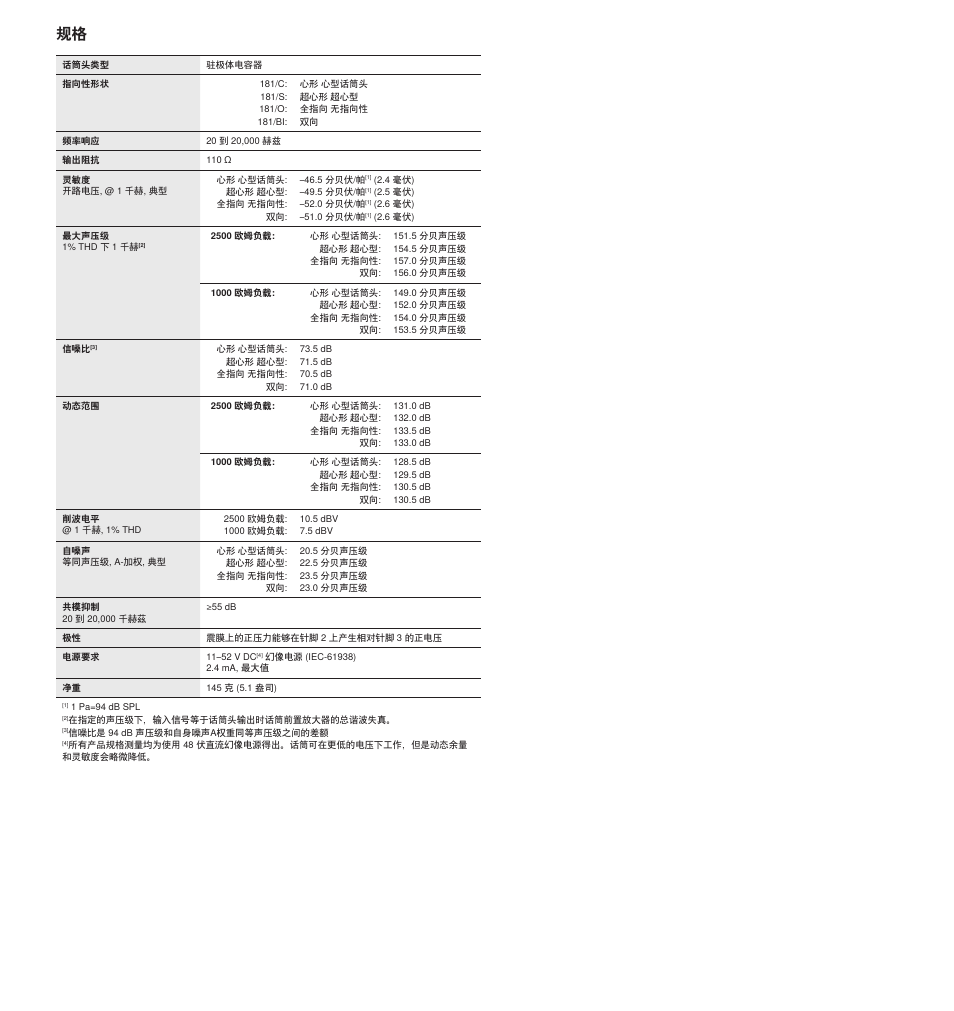 Shure BETA 181 User Manual | Page 25 / 28