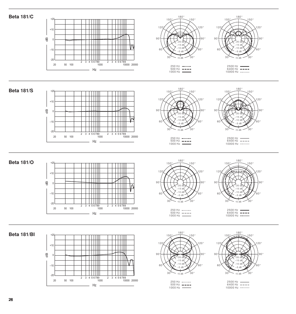 Shure BETA 181 User Manual | Page 26 / 28