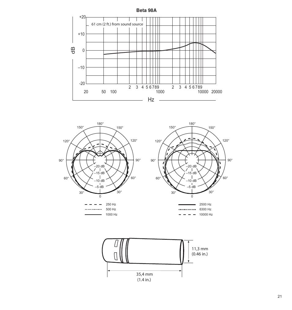 Shure BETA 98A User Manual | Page 21 / 24