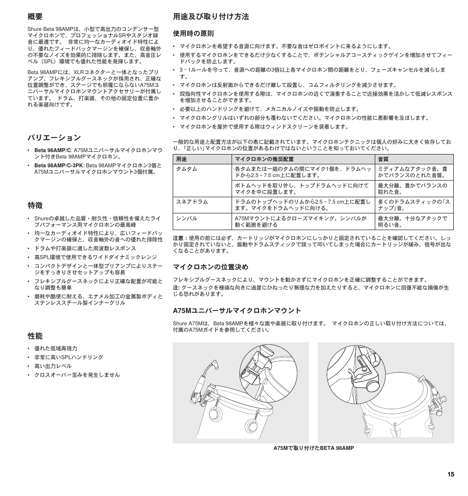 用途及び取り付け方法 バリエーション | Shure BETA 98AMP User Manual | Page 15 / 24