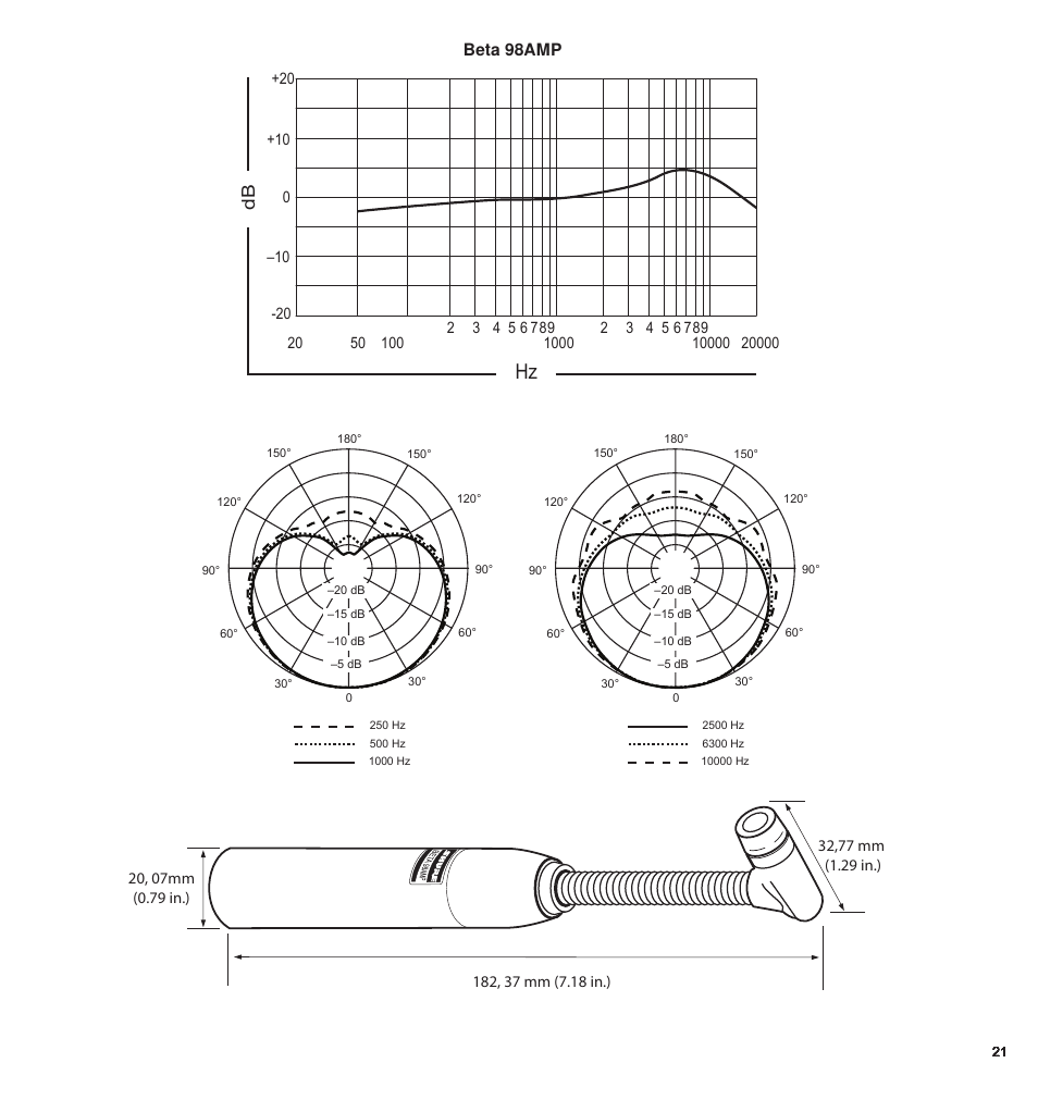 Shure BETA 98AMP User Manual | Page 21 / 24