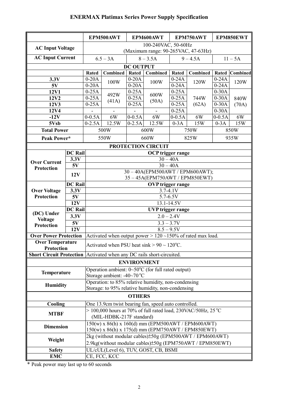 Enermax Platimax EPM850EWT User Manual | Page 4 / 40