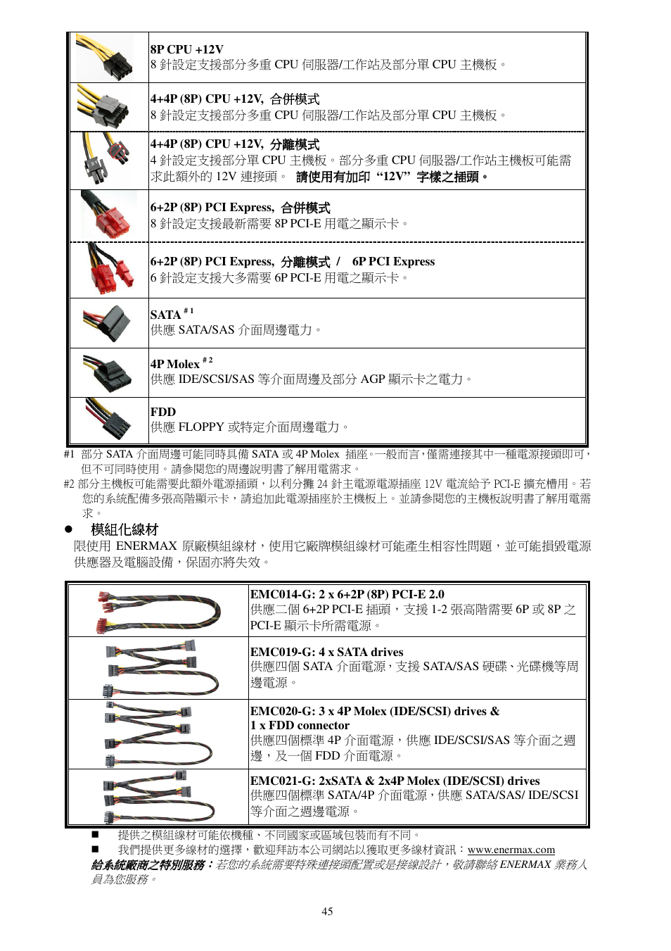 Enermax Platimax EPM1000EWT User Manual | Page 47 / 56