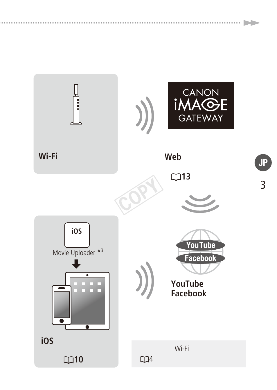 Cop y | Canon LEGRIA HF R48 User Manual | Page 3 / 116