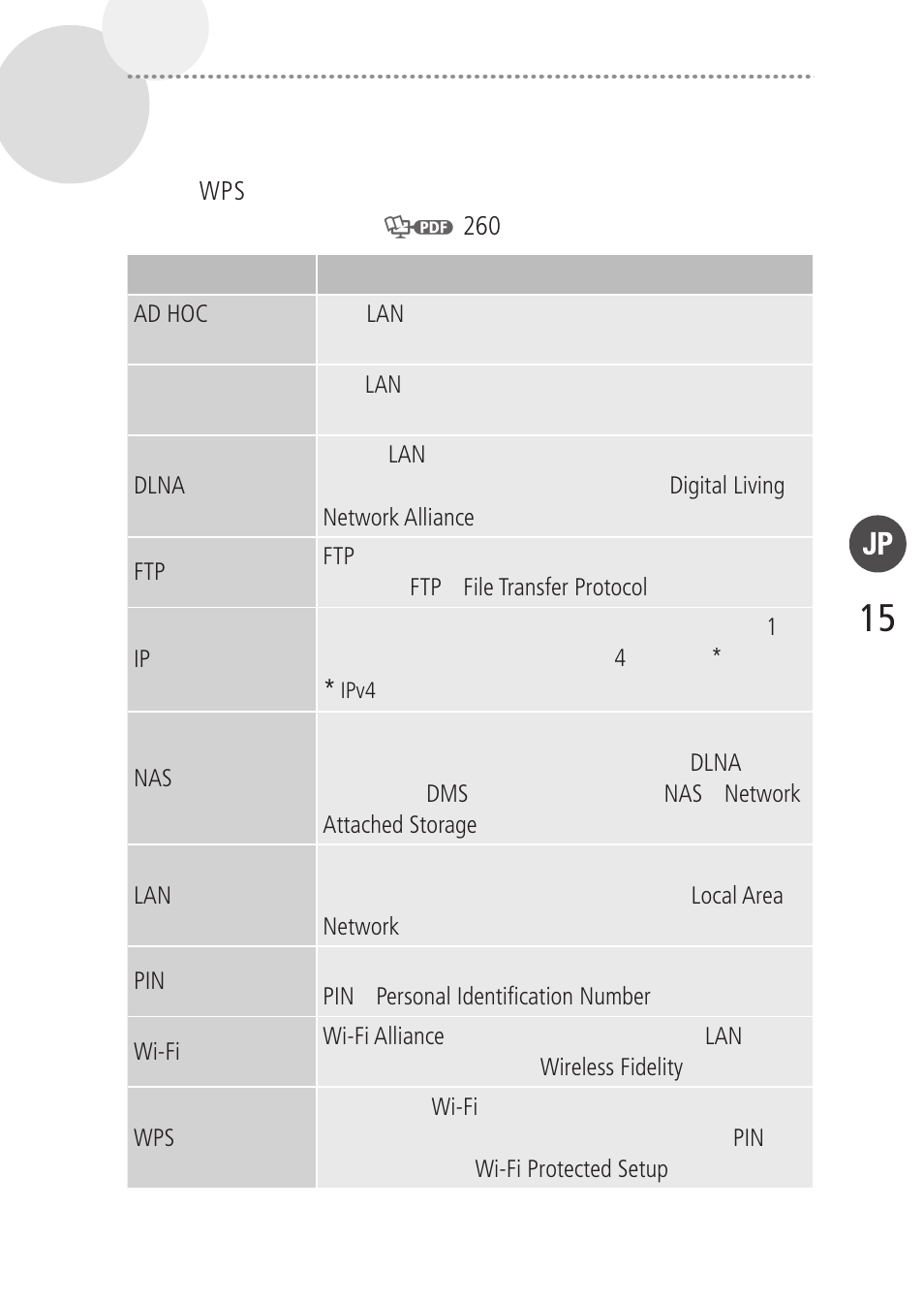 Canon LEGRIA HF R38 User Manual | Page 15 / 96