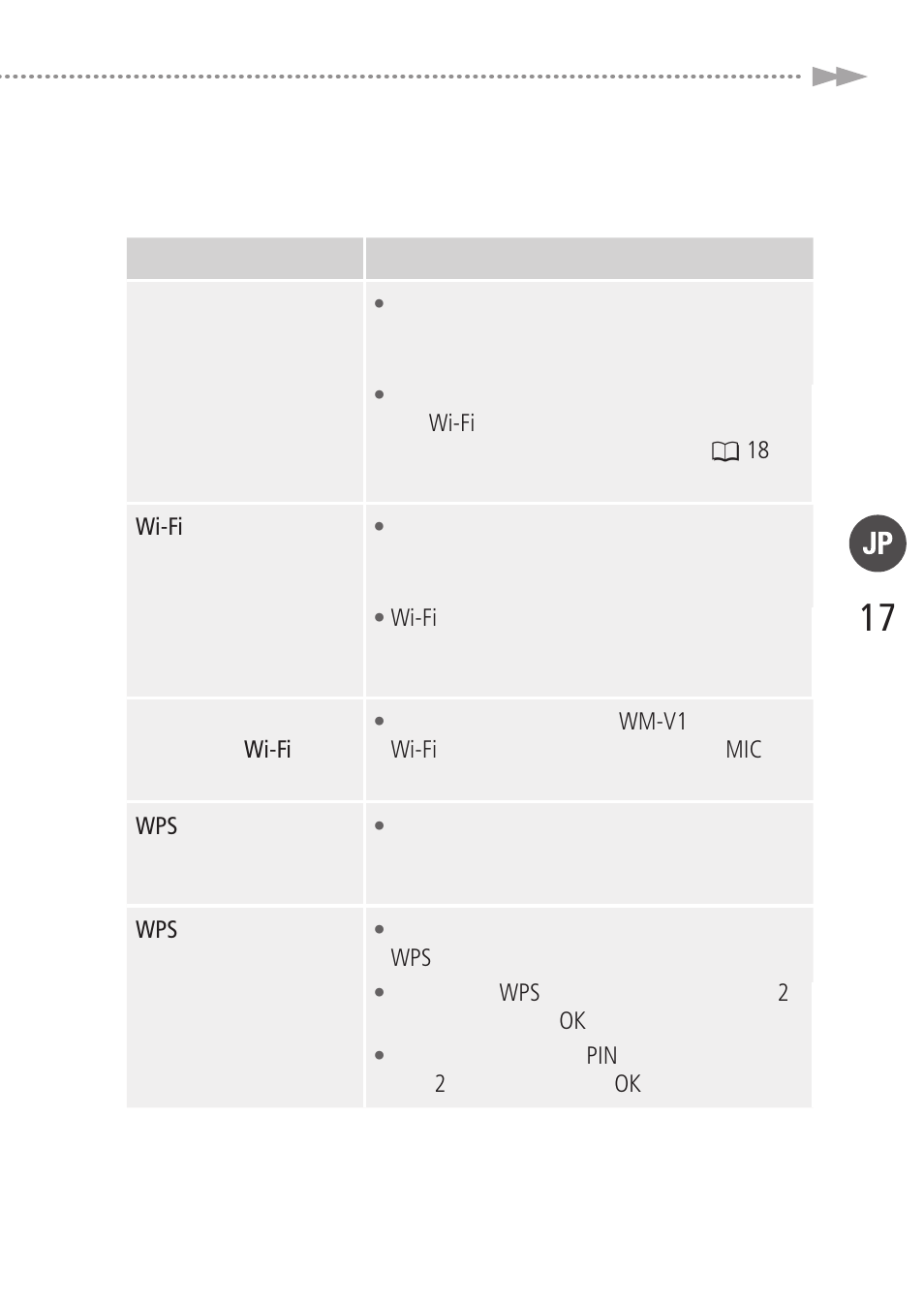 Canon LEGRIA HF R38 User Manual | Page 17 / 96