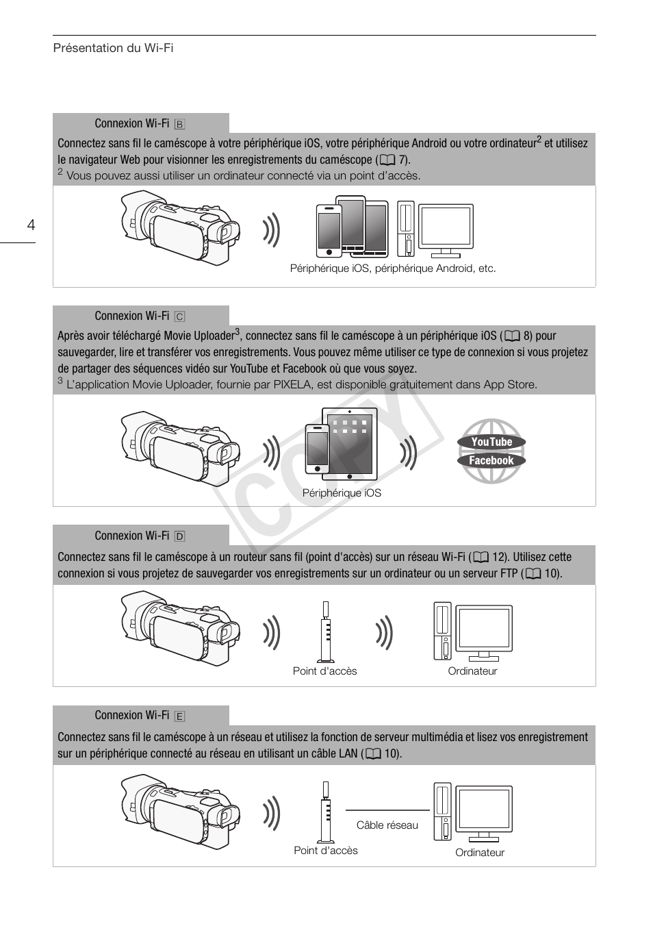 Cop y | Canon LEGRIA HF G30 User Manual | Page 16 / 89