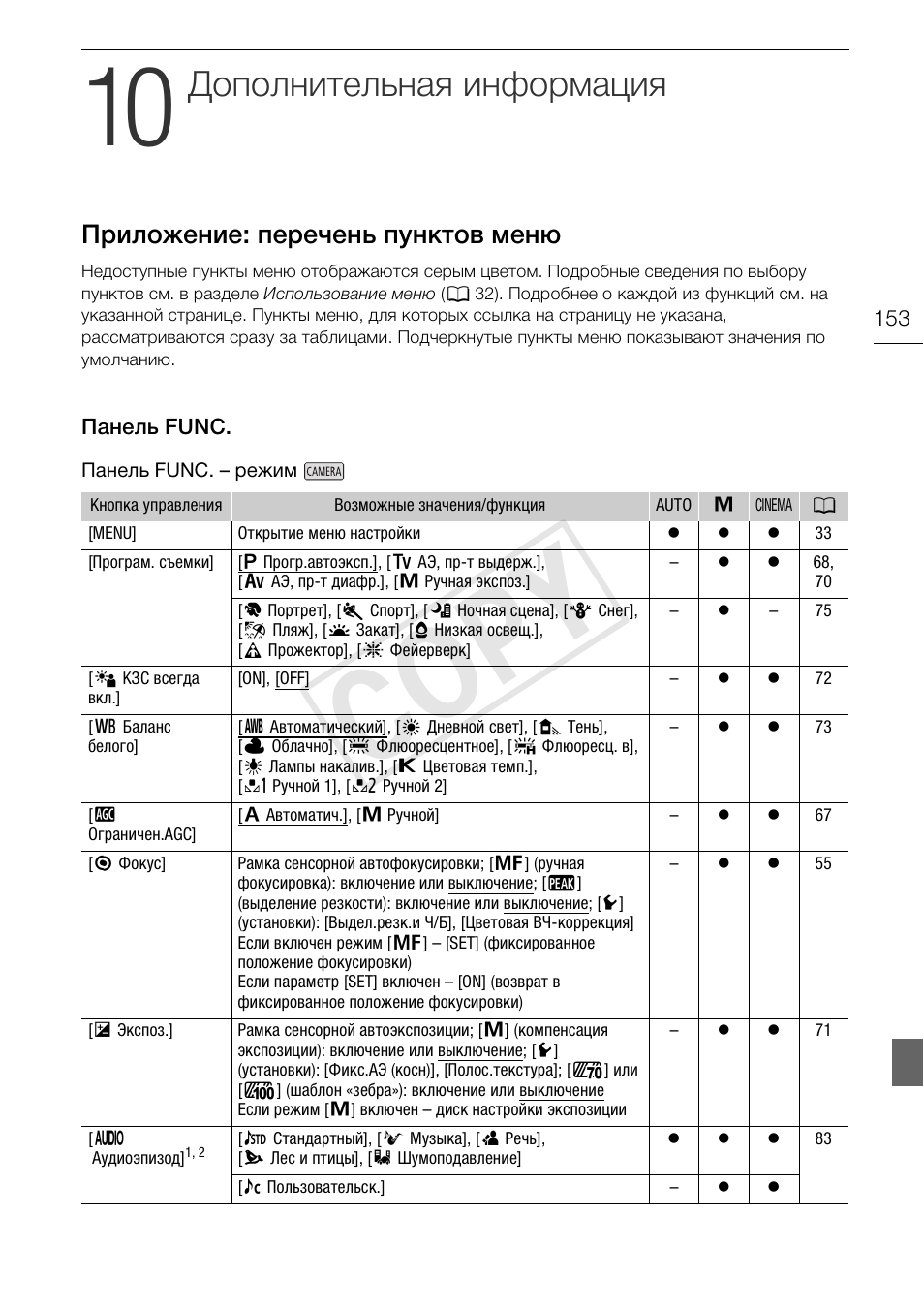 10 дополнительная, Информация 153, Приложение: перечень пунктов | Меню 153 панель func. 153, Cop y, Дополнительная информация, Приложение: перечень пунктов меню | Canon XA25 User Manual | Page 153 / 199