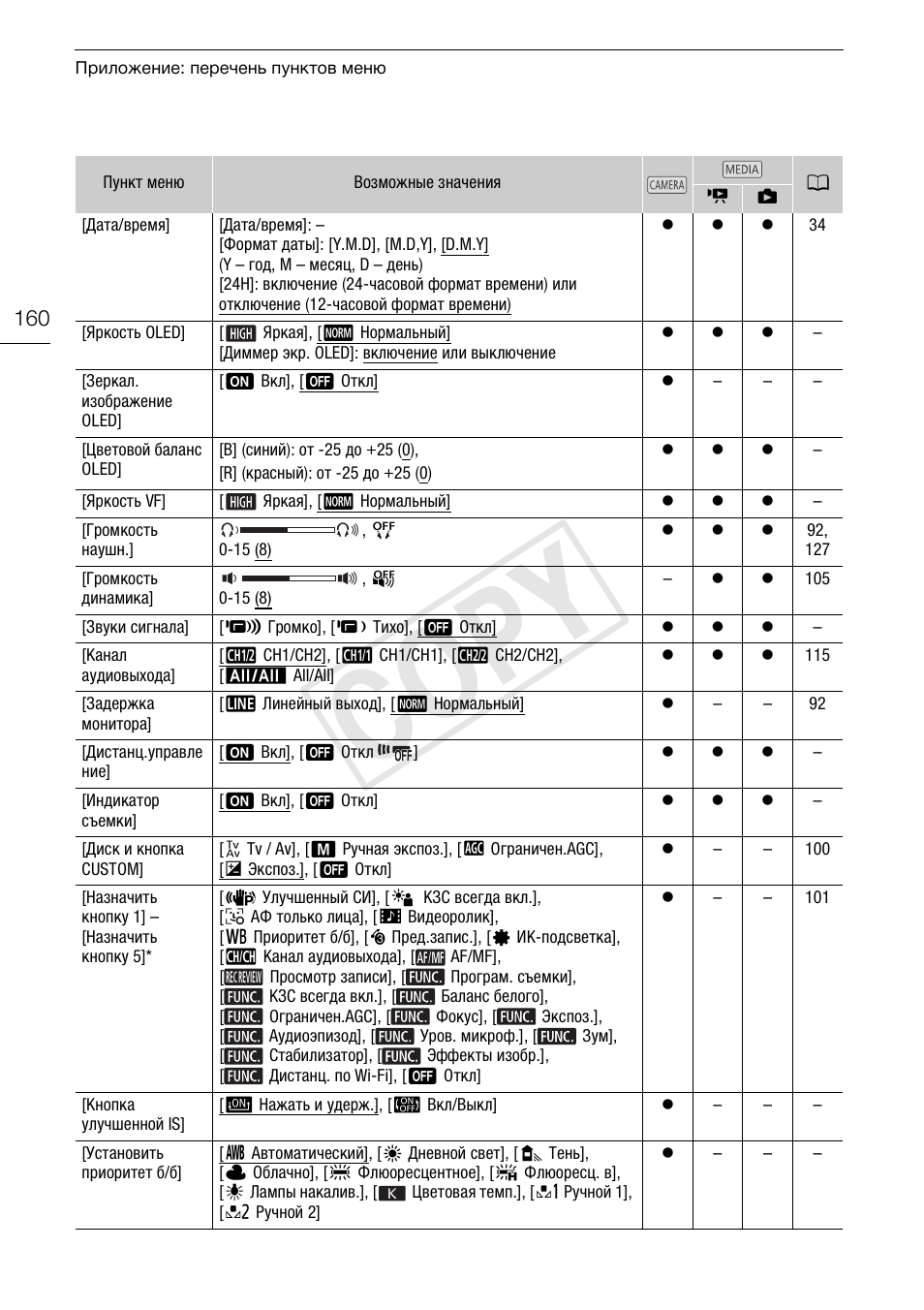 Cop y | Canon XA25 User Manual | Page 160 / 199