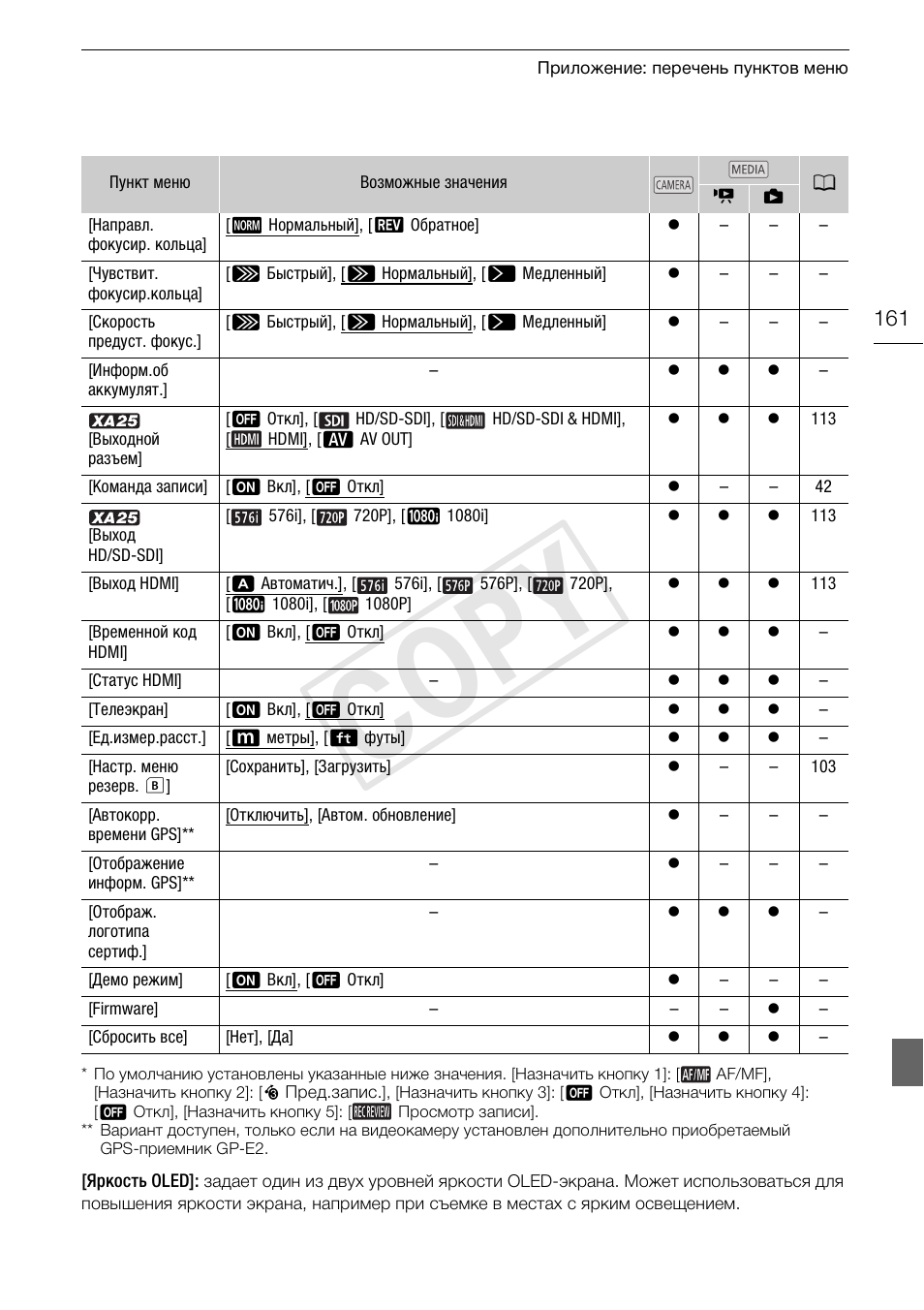 Cop y | Canon XA25 User Manual | Page 161 / 199
