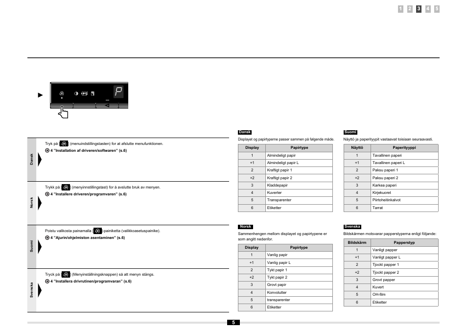 Canon MF3010 User Manual | Page 62 / 248