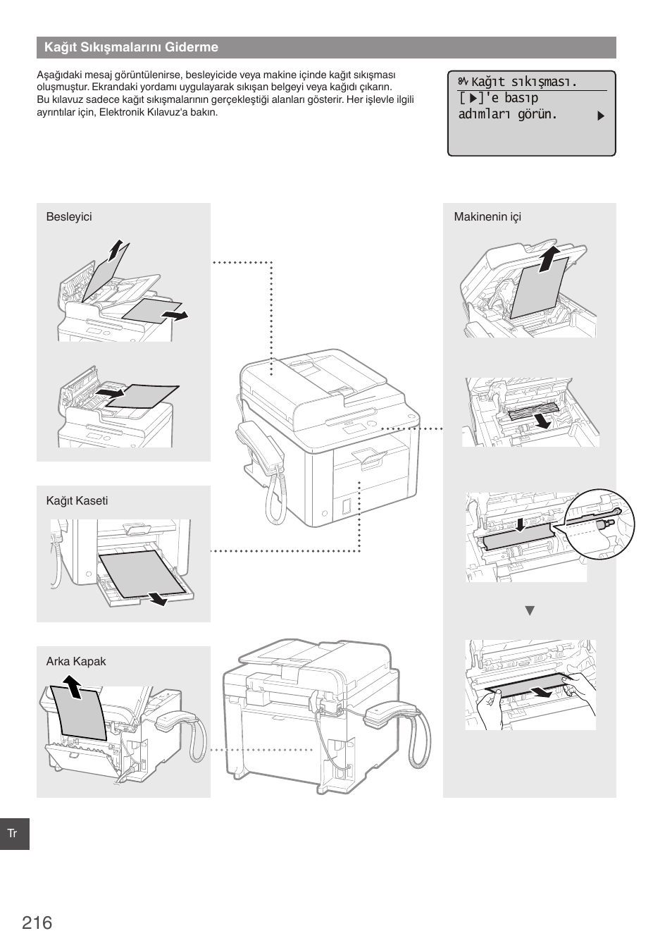Kağıt sıkışmalarını giderme | Canon i-SENSYS FAX-L410 User Manual | Page 216 / 236