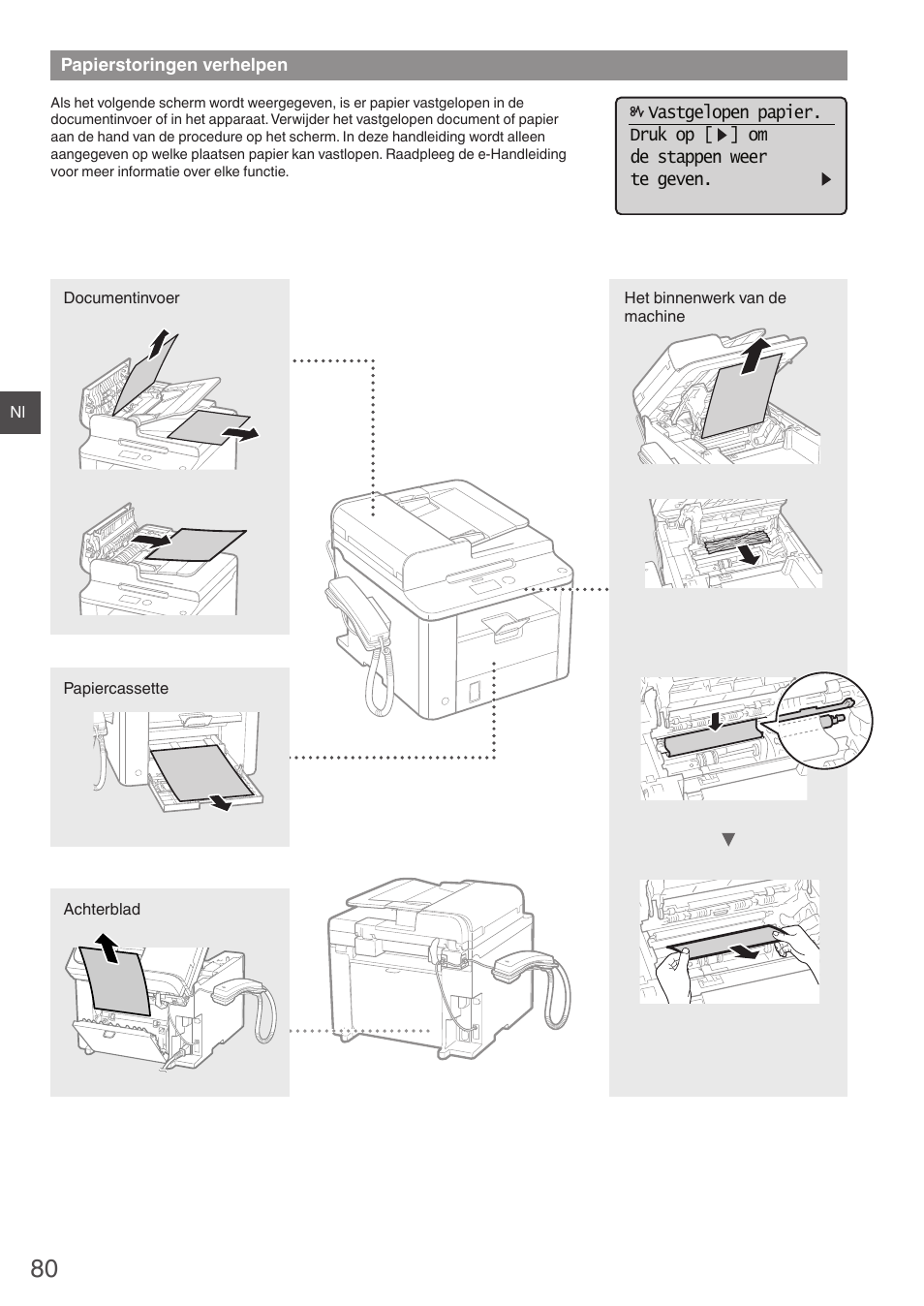 Papierstoringen verhelpen | Canon i-SENSYS FAX-L410 User Manual | Page 80 / 236